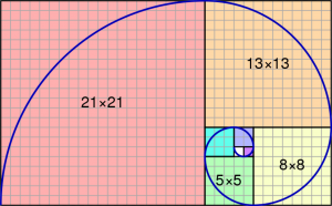 fibonacci retracement in tamil