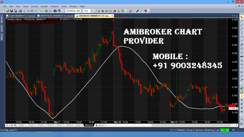 Amibroker chart provider in tamil nadu