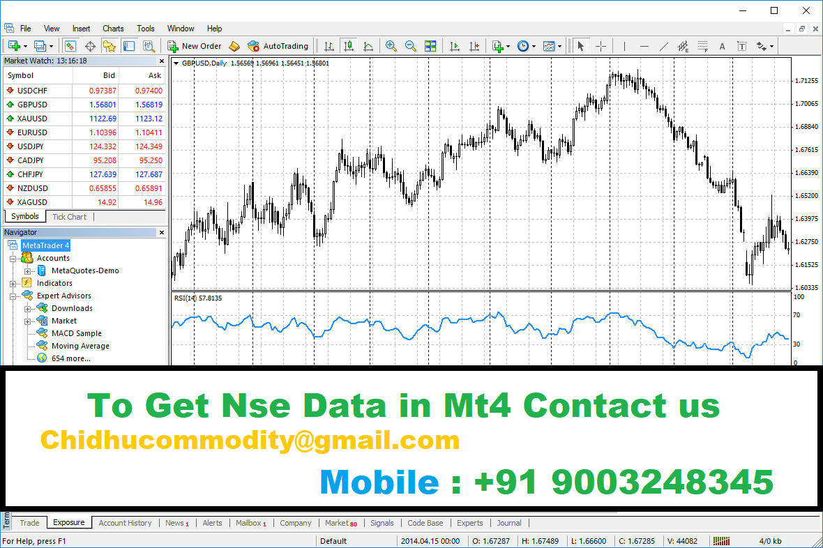 Many traders in India use the Mt4 platform, which is a major charting platform. New traders might not know of How to Get NSE Data in Mt4. This article will sure help you. I will explain some of the major charting platforms used in India. Meanwhile before explaining about the charting platform, lets us discuss about free charting