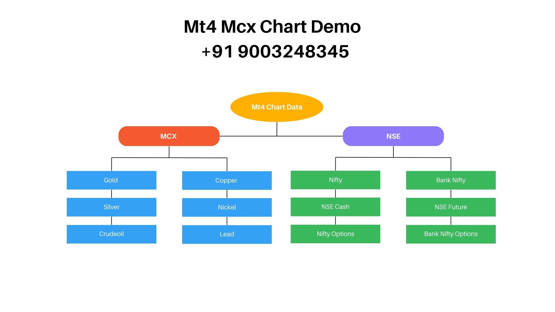 Mt4 MCX Chart Demo